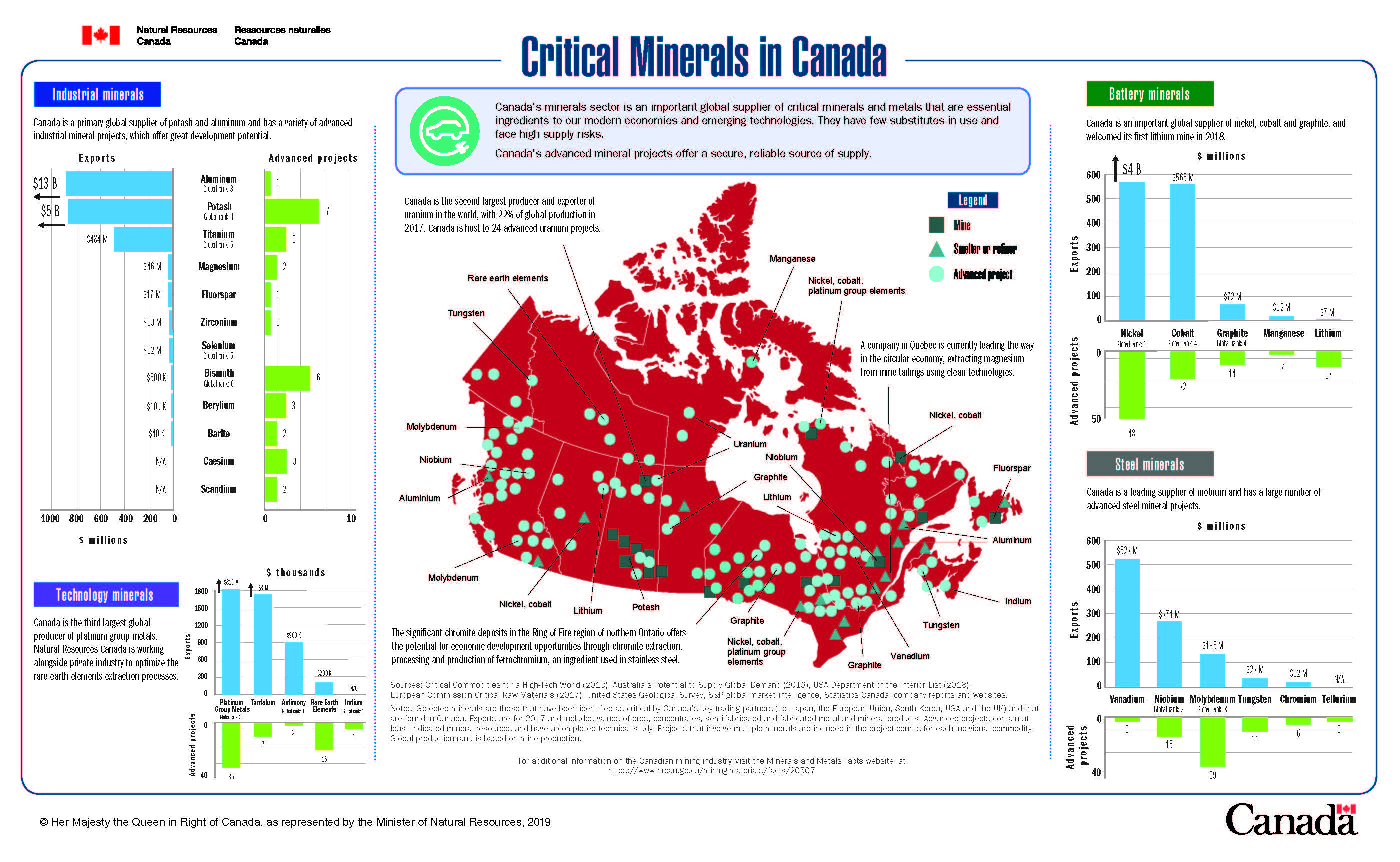 U.S.-Canada Collaboration On Critical Minerals - Connect2Canada