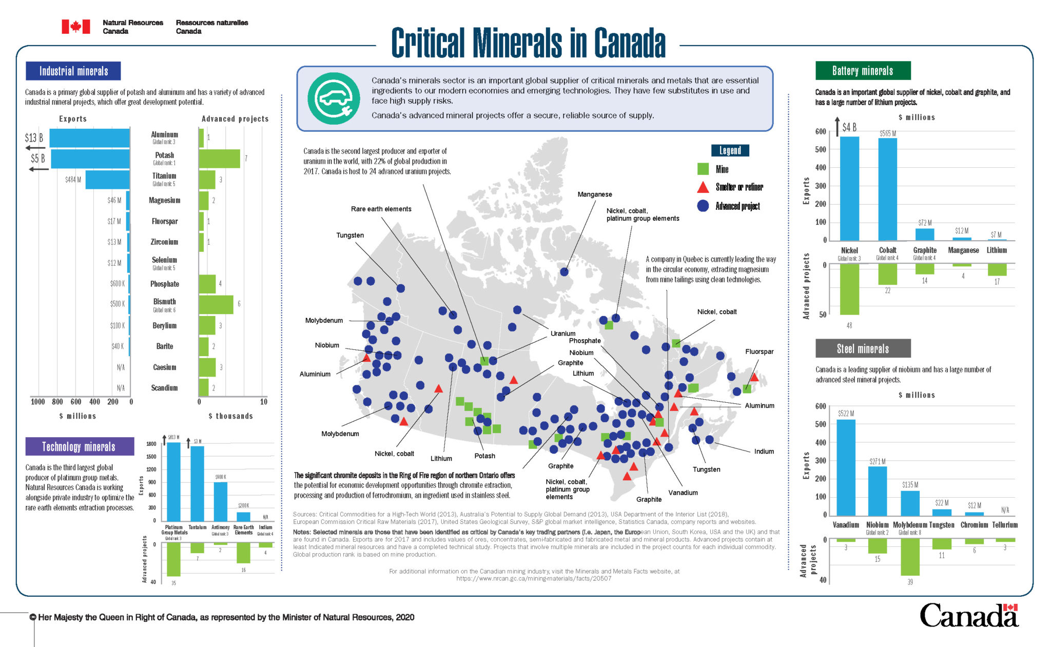 U.S.Canada Collaboration on Critical Minerals Connect2Canada