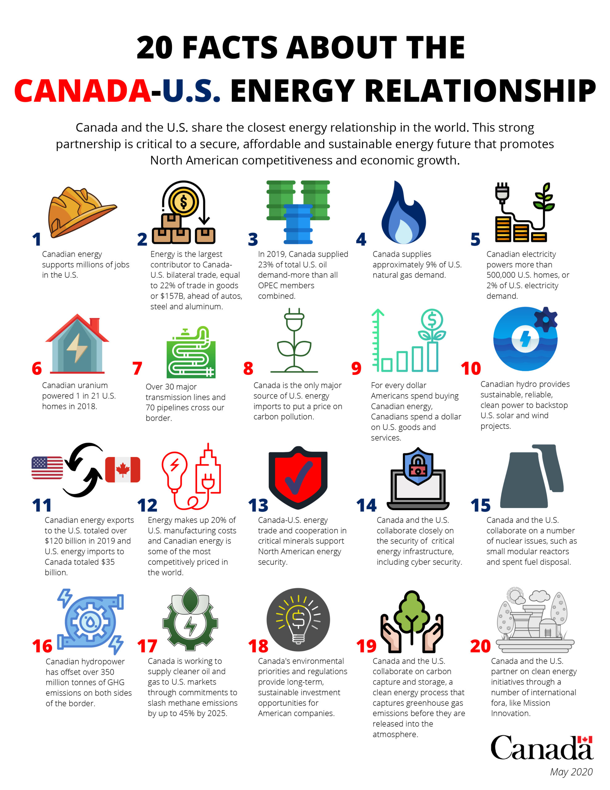 20-facts-about-the-canada-u-s-energy-relationship-connect2canada